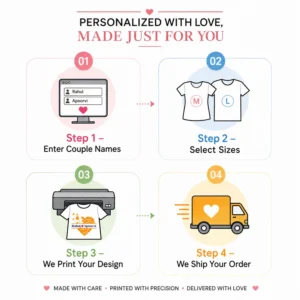 Personalized couple t-shirts with Rahul and Apoorvi names and heart design step by step process