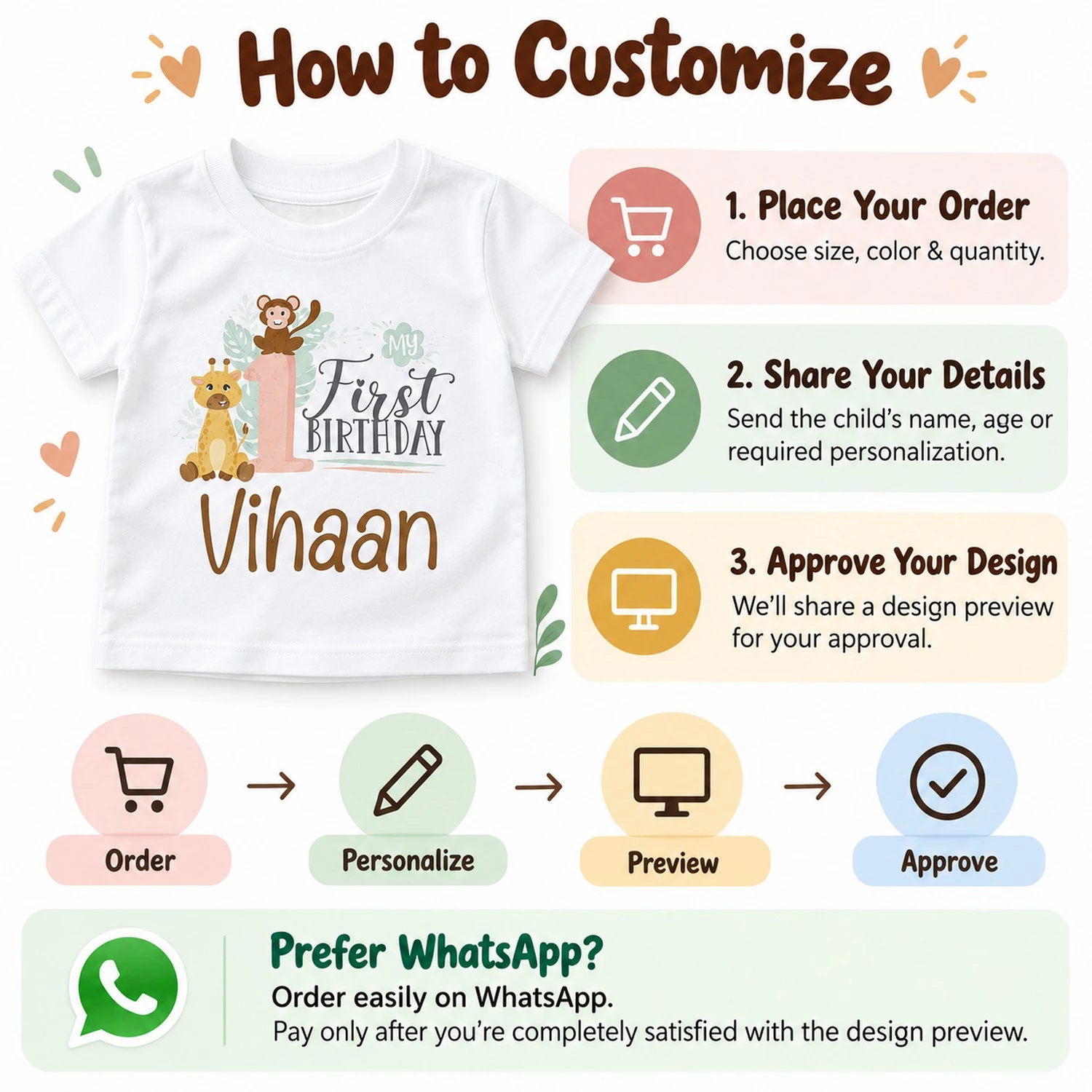 how to customize personalized 1st birthday kids t-shirt with order personalize preview and approve steps and whatsapp option