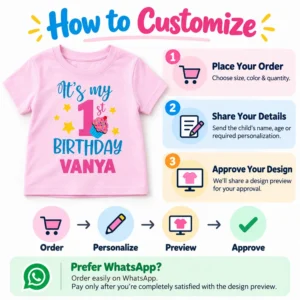 How to customize image for a personalized 1st birthday kids t-shirt with ordering steps and pink birthday t-shirt shown on the left