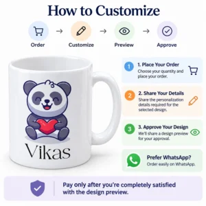 Personalized kids panda mug with the name Vikas beside customization steps for ordering, sharing details, previewing and approving the design.