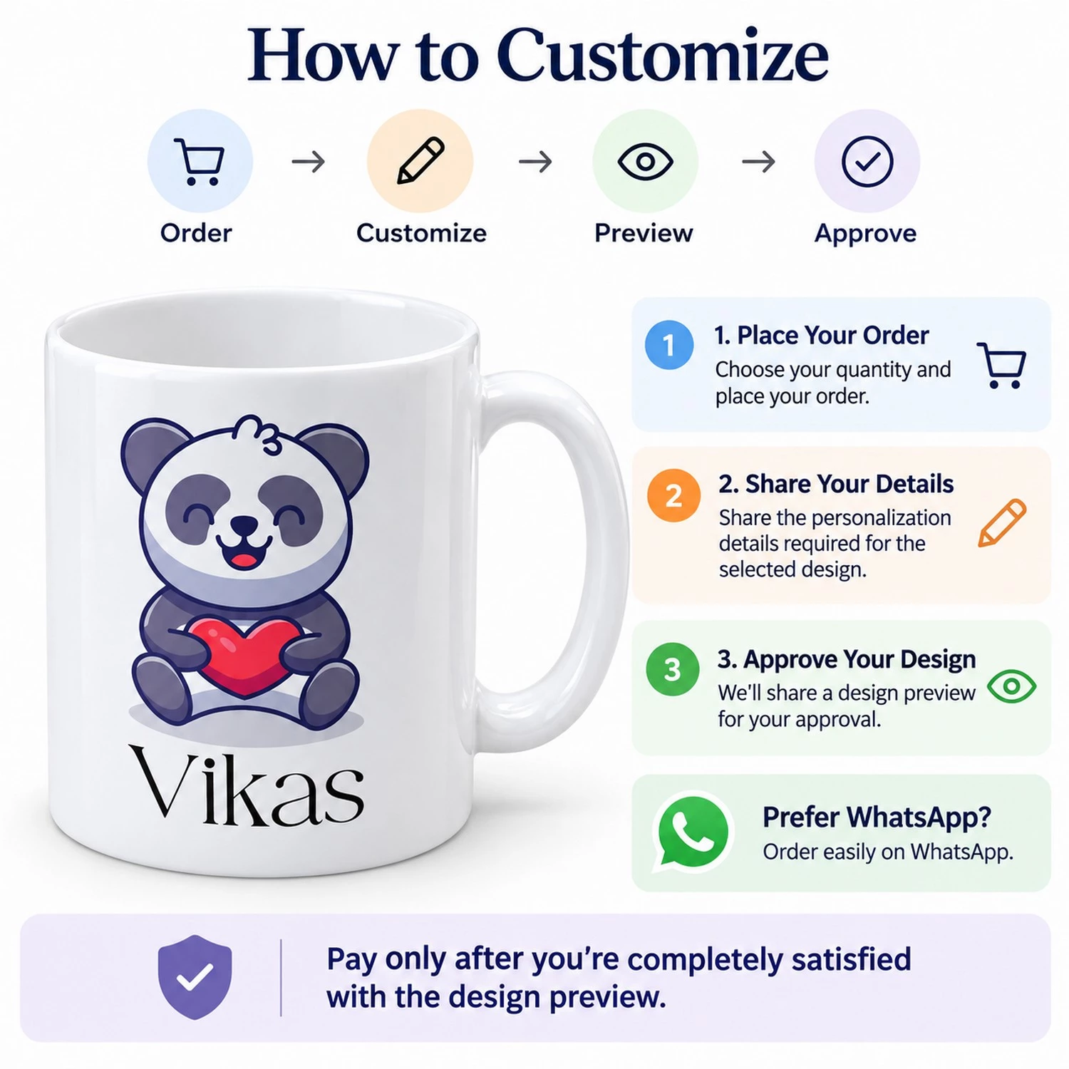 Personalized kids panda mug with the name Vikas beside customization steps for ordering, sharing details, previewing and approving the design.