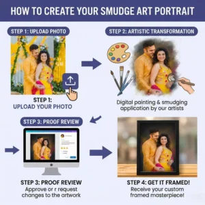 Alternative view of Custom Couple Oil Painting Portrait from Photo | Personalized Wedding & Anniversary Gift Frame