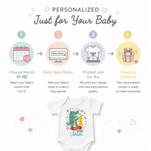 Personalized 1 Month Baby Milestone Onesie with Name | Dinosaur Design - Image 4