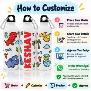 How to customize graphic showing three side views of the same KESHAV dinosaur sipper bottle with order, personalization, preview, WhatsApp, and approval steps.