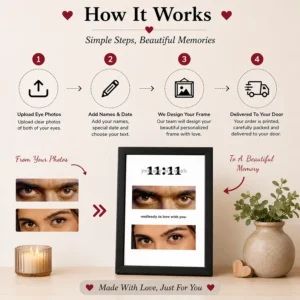 Step by step process to create a personalized couple eyes photo frame with custom photos
